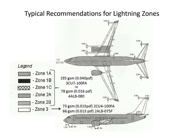 Typical Recommendations for Lightning Zones