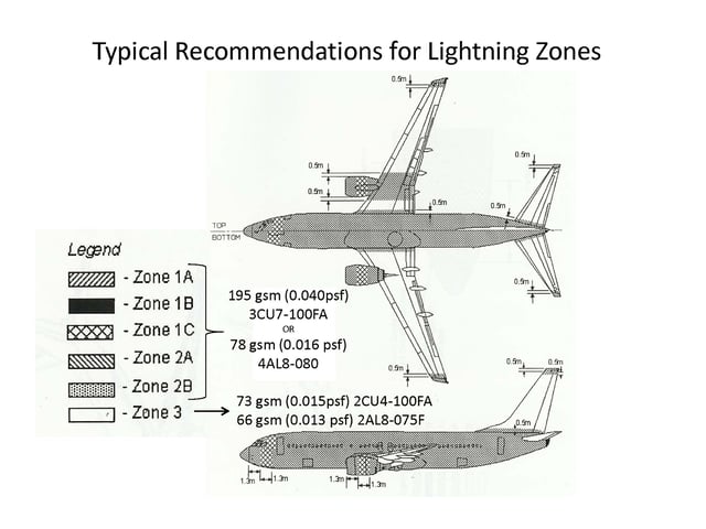 lightning strike protection zones for composites
