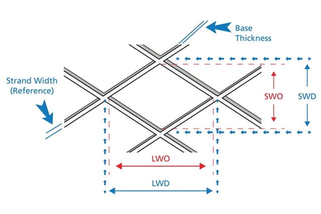 diagram showing how expanded materials are measured 