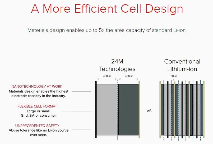 Tesla Motors Inc Needs Significant Cost Reductions on Batteries (TSLA)